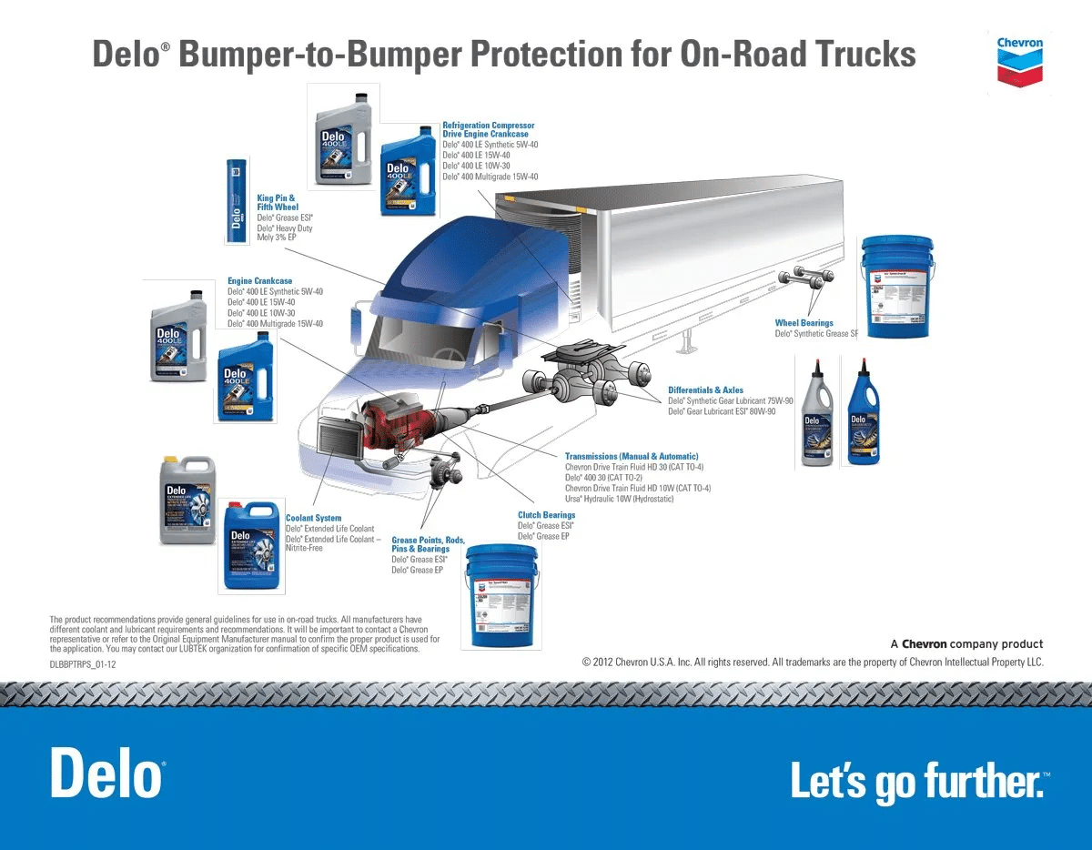 DeloBumper-to-BumperProtectionForOn-RoadTrucks