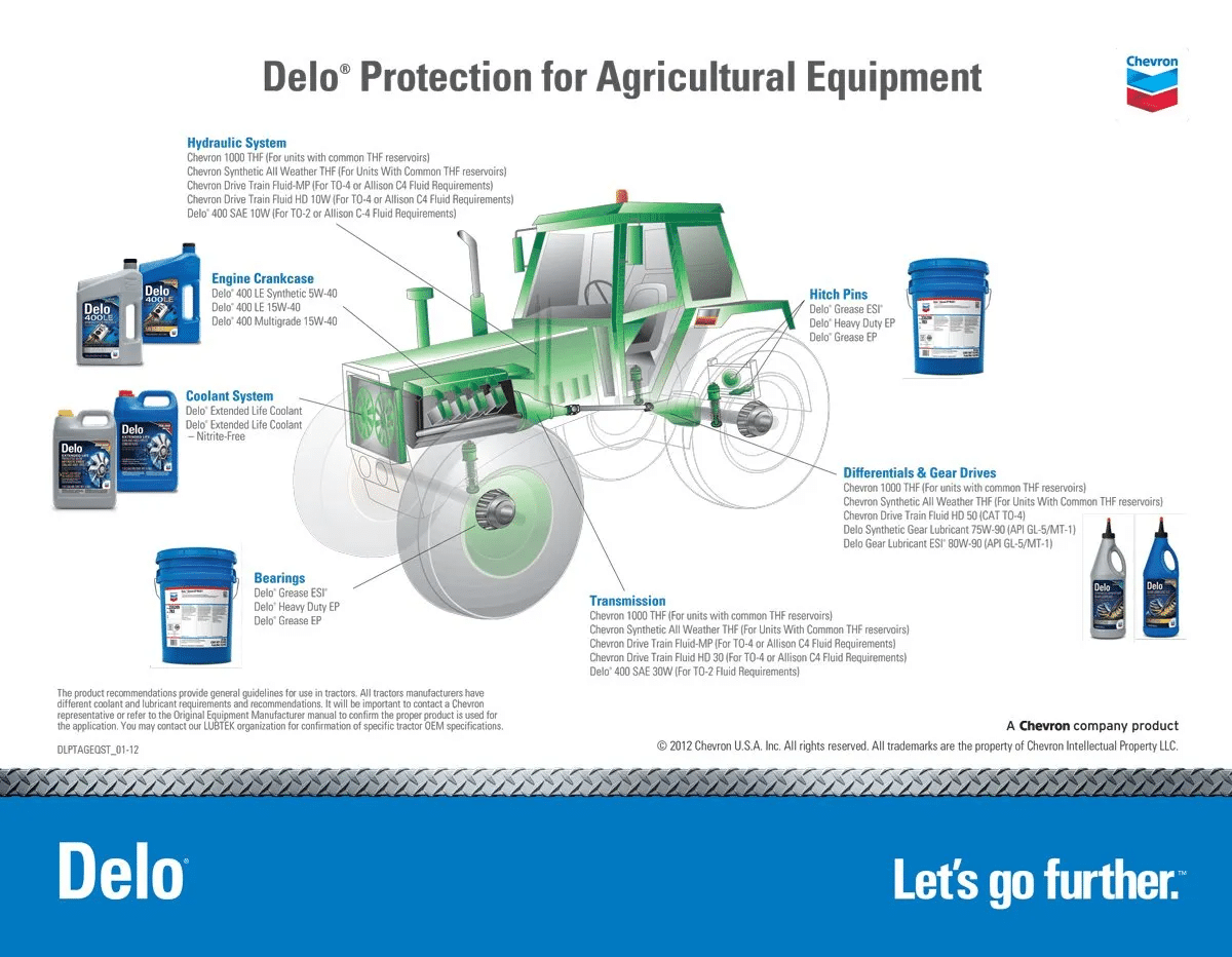 DeloProtectionFor+AgriculturalEquipment