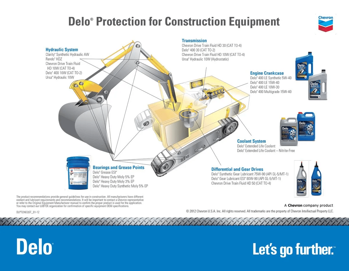 DeloProtectionForConstructionEquipment (1)