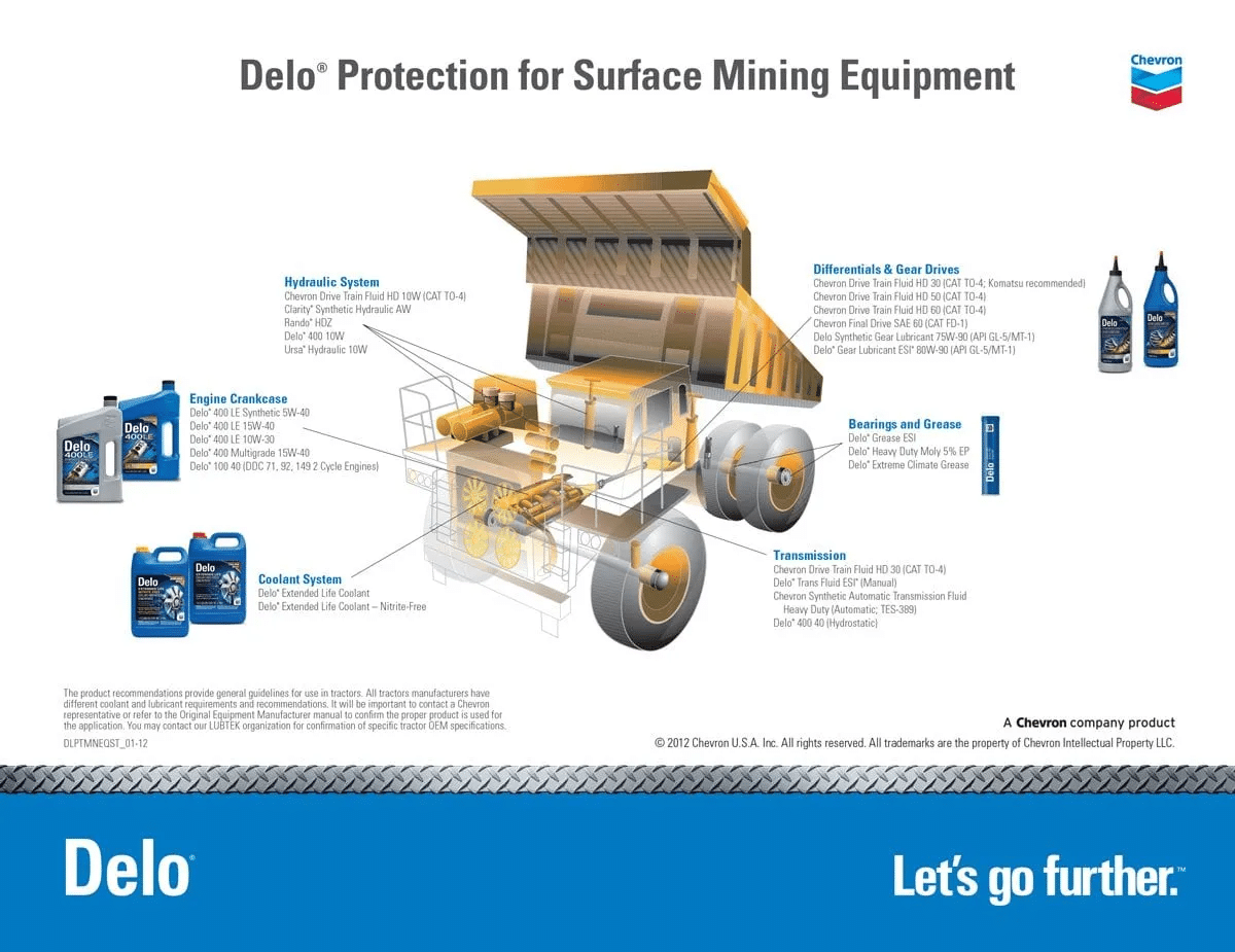 DeloProtectionnForSurfaceMiningEquipment